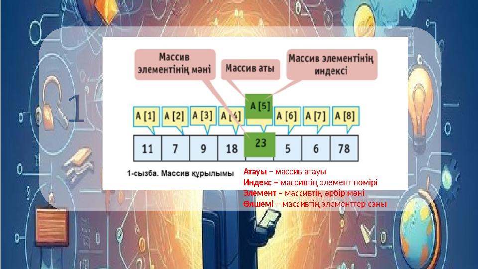 Атауы – массив атауы Индекс – массивтің элемент нөмірі Элемент – массивтің әрбір мәні Өлшемі – массивтің элементтер саны