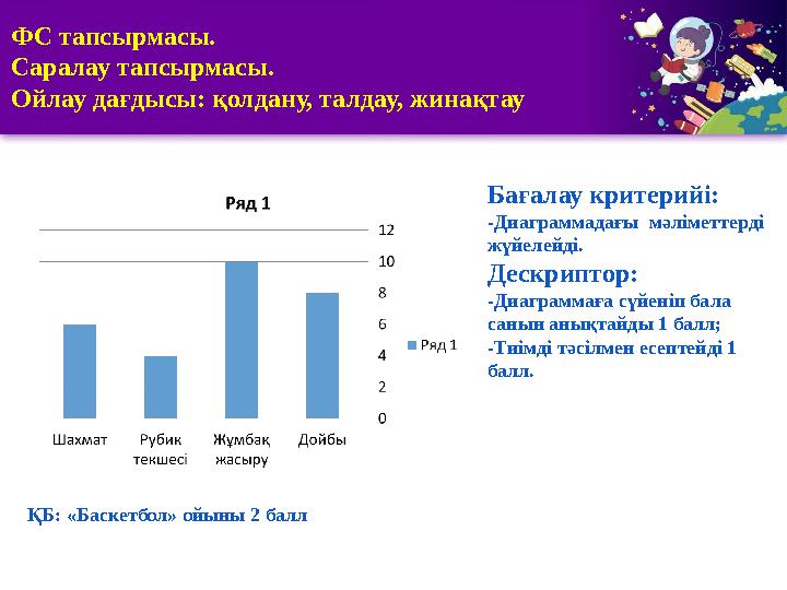 1 2 3 5 ФС тапсырмасы. Саралау тапсырмасы. Ойлау дағдысы: қолдану, талдау, жинақтау Бағалау критерийі: -Диаграммадағы мәліметте