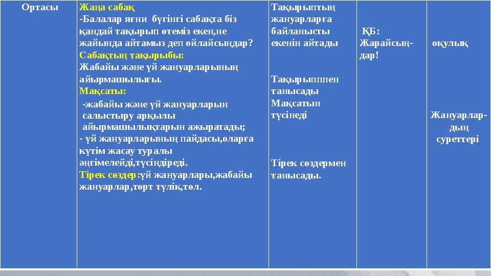 Ортасы Жаңа сабақ -Балалар яғни бүгінгі сабақта біз қандай тақырып өтеміз екен,не жайында айта