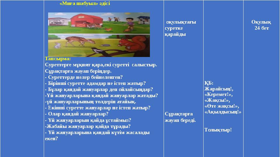 «Миға шабуыл» әдісі Тапсырма: Суреттерге мұқият қара,екі суре