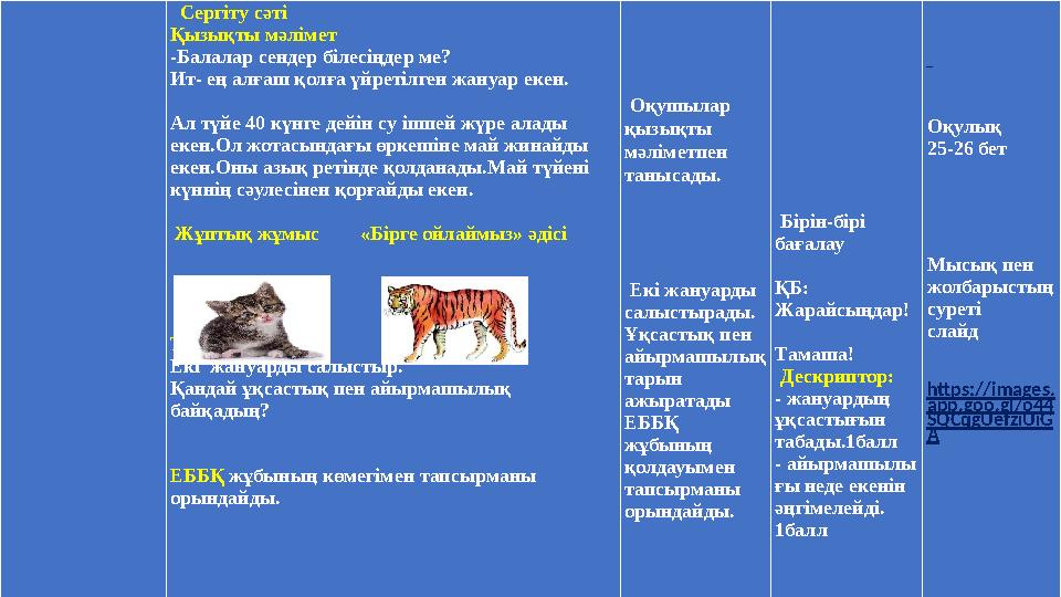 Сергіту сәті Қызықты мәлімет -Балалар сендер білесіңдер ме? Ит- ең алғаш қолғ