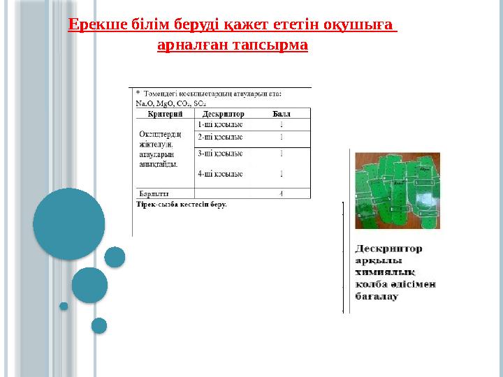 Ерекше білім беруді қажет ететін оқушыға арналған тапсырма Ерекше білім беруді қажет ететін оқушыға арналған тапсырма