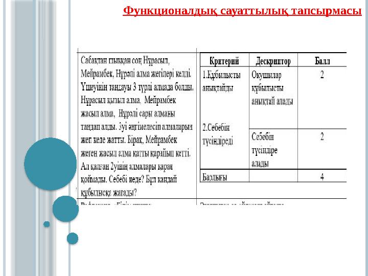 Функционалдық сауаттылық тапсырмасы Функционалдық сауаттылық тапсырмасы