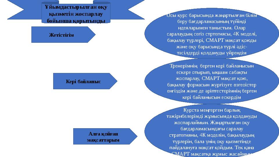Жетістігім Осы курс барысында жаңартылған білім беру бағдарламасының түйінді идеяларымен таныстым. Олар саралаудың сегіз стрт Жетістігім Осы курс барысында жаңартылған білім беру бағдарламасының түйінді идеяларымен таныстым. Олар саралаудың сегіз стрт