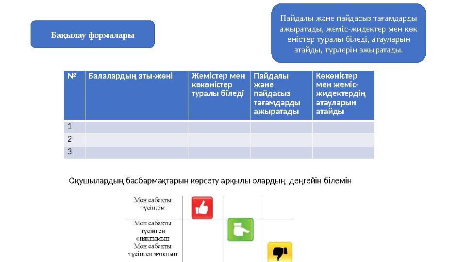 Бақылау формалары №Балалардың аты-жөні Жемістер мен көкөністер туралы біледі Пайдалы және пайдасыз тағамдарды ажыратады Кө Бақылау формалары №Балалардың аты-жөні Жемістер мен көкөністер туралы біледі Пайдалы және пайдасыз тағамдарды ажыратады Кө