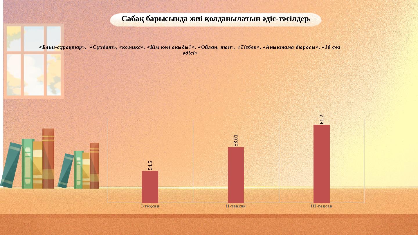 Сабақ барысында жиі қолданылатын әдіс-тәсілдер: І-тоқсан ІІ-тоқсан ІІІ-тоқсан 5 4 . 6 5 8 . 0 1 6 1 . 2 «Блиц-сұрақтар», «Сұхба
