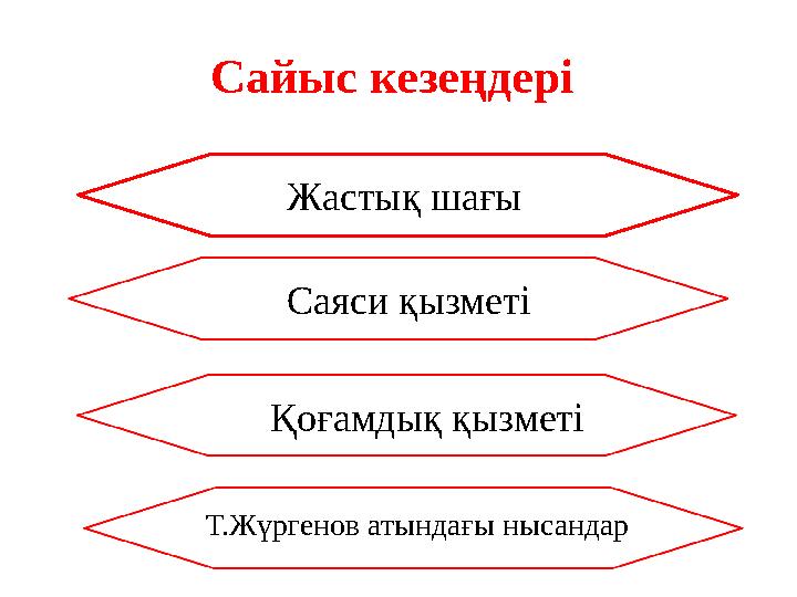 Сайыс кезеңдері ЖастықЖастық шағы Саяси қызметі Қоғамдық қызметі Т.Жүргенов атындағы нысандар