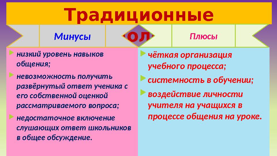 Традиционные технологии низкий уровень навыков общения; невозможность получить развёрнутый ответ ученика с его собственной