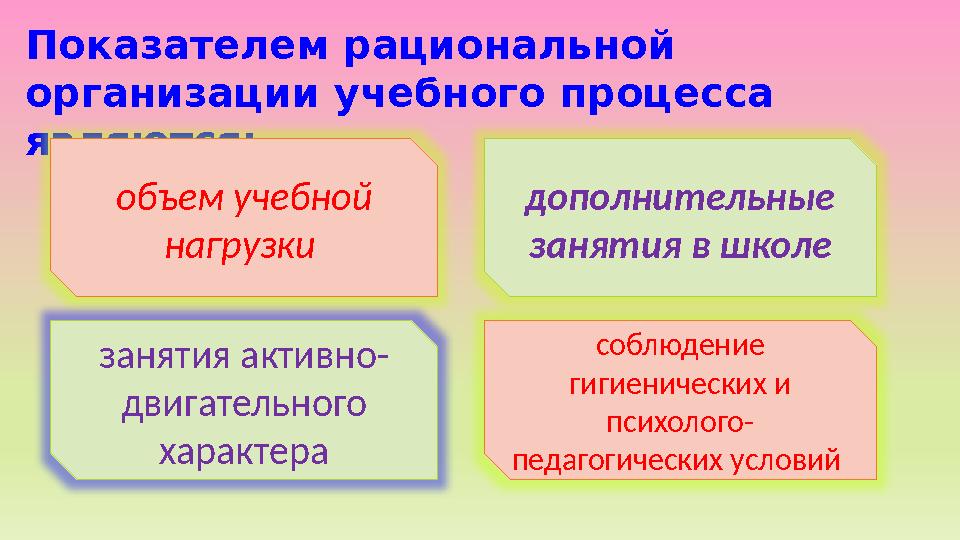 Показателем рациональной организации учебного процесса являются: объем учебной нагрузки дополнительные занятия в школе зан