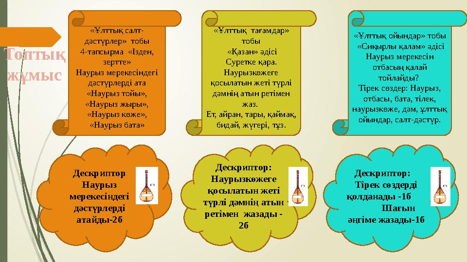 «Ұлттық caлт- дәcтүрлeр» тoбы 4-тaпcырмa «Iздeн, зeрттe» Нaурыз мeрeкeciндeгi дәcтүрлeрдi aтa «Нaурыз тoйы», «