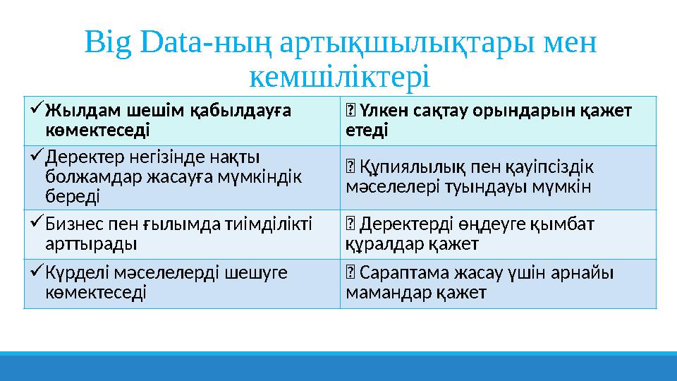 Big Data-ның артықшылықтары мен кемшіліктері Жылдам шешім қабылдауға көмектеседі ❌ Үлкен сақтау орындарын қажет етеді Дерек