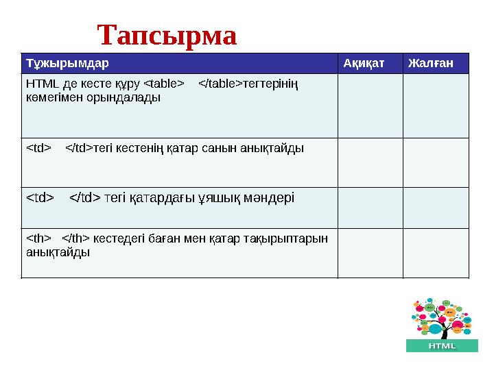 Тапсырма Тұжырымдар Ақиқат Жалған HTML де кесте құру <table> </table>тегтерінің көмегімен орындалады <td> </td>тегі кесте Тапсырма Тұжырымдар Ақиқат Жалған HTML де кесте құру <table> </table>тегтерінің көмегімен орындалады <td> </td>тегі кесте