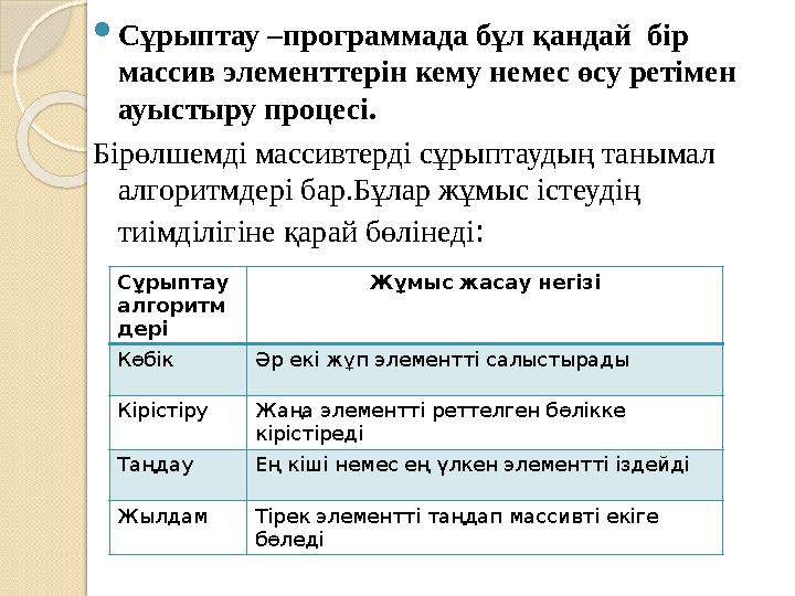 Сұрыптау –программада бұл қандай бір массив элементтерін кему немес өсу ретімен ауыстыру процесі. Бірөлшемді массивтер Сұрыптау –программада бұл қандай бір массив элементтерін кему немес өсу ретімен ауыстыру процесі. Бірөлшемді массивтер