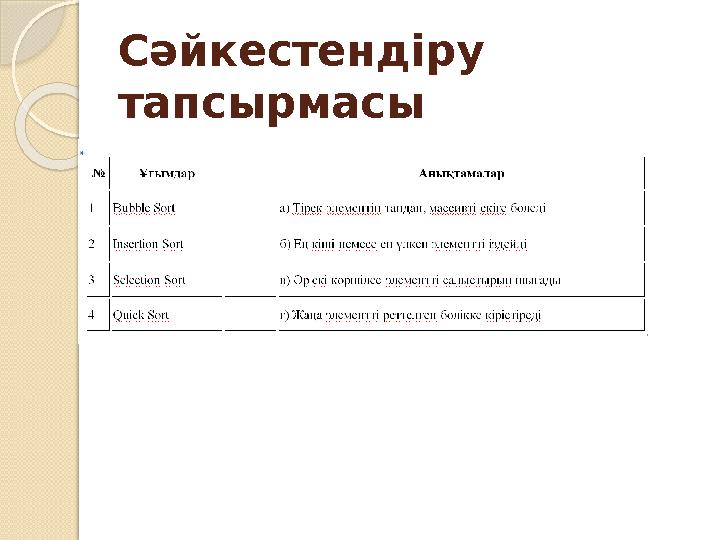 Сәйкестендіру тапсырмасы Сәйкестендіру тапсырмасы