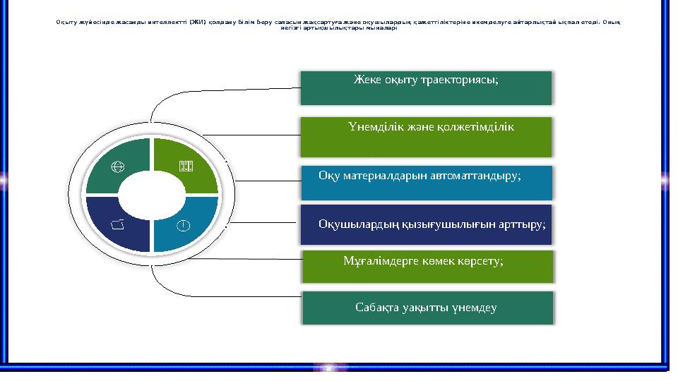 Жеке оқыту траекториясы; Мұғалімдерге көмек көрсету; 02 Үнемділік және қолжетімділік Оқушылардың қызығушылығын арттыру; Оқ