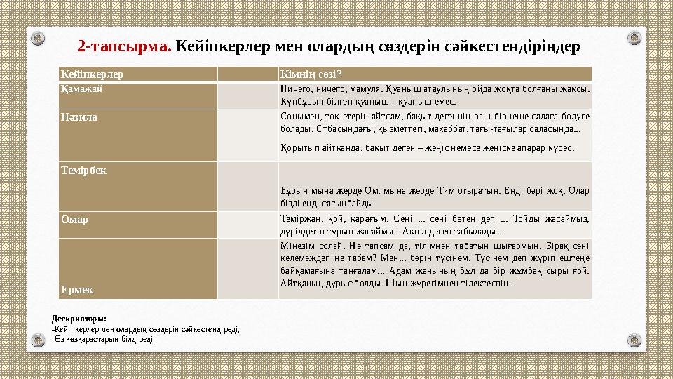 2-тапсырма. Кейіпкерлер мен олардың сөздерін сәйкестендіріңдер . Кейіпкерлер Кімнің сөзі? Қамажай Ничего, ничего, мамуля. Қу 2-тапсырма. Кейіпкерлер мен олардың сөздерін сәйкестендіріңдер . Кейіпкерлер Кімнің сөзі? Қамажай Ничего, ничего, мамуля. Қу