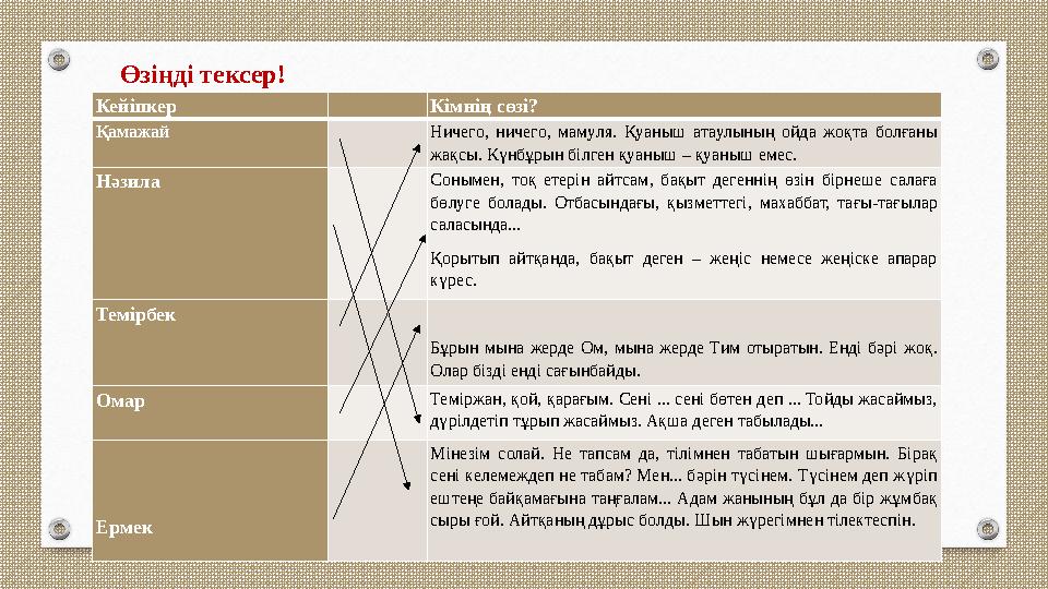 Өзіңді тексер! Кейіпкер Кімнің сөзі? Қамажай Ничего, ничего, мамуля. Қуаныш атаулының ойда жоқта болғаны жақсы. Күнбұрын Өзіңді тексер! Кейіпкер Кімнің сөзі? Қамажай Ничего, ничего, мамуля. Қуаныш атаулының ойда жоқта болғаны жақсы. Күнбұрын