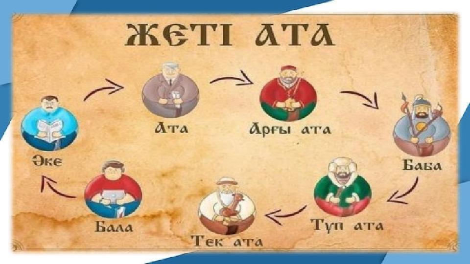 « » Жетіата