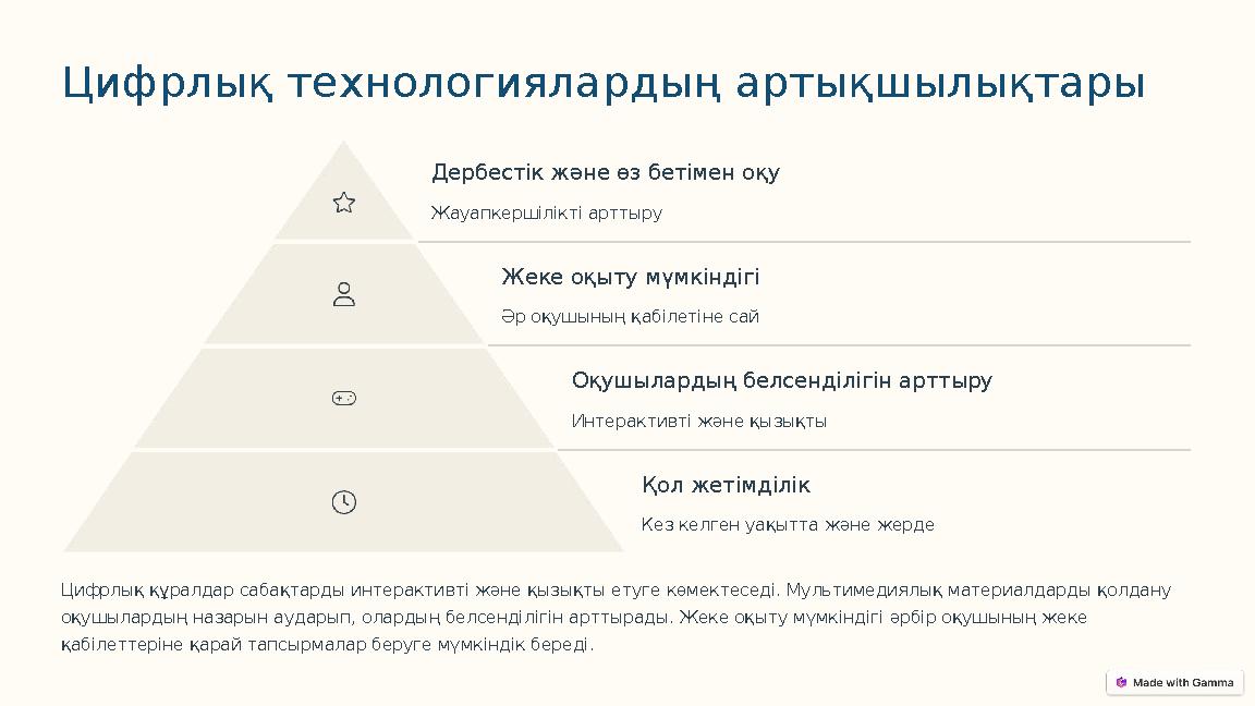 Цифрлық технологиялардың артықшылықтары Дербестік және өз бетімен оқу Жауапкершілікті арттыру Жеке оқыту мүмкіндігі Әр оқушының Цифрлық технологиялардың артықшылықтары Дербестік және өз бетімен оқу Жауапкершілікті арттыру Жеке оқыту мүмкіндігі Әр оқушының