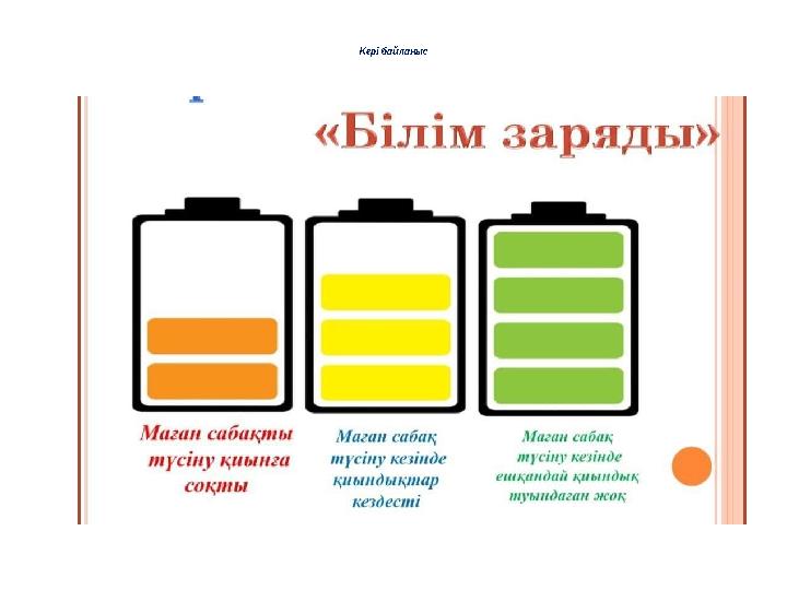 Кері байланыс Кері байланыс