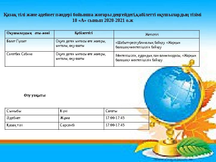 Оқушылардың аты-жөні Қабілеттігі Болат Гүлзат Оқуға деген ынтасы өте жоғары, ынталы, оқу озаты Сағатбек Сабина Оқуға деген ынтас