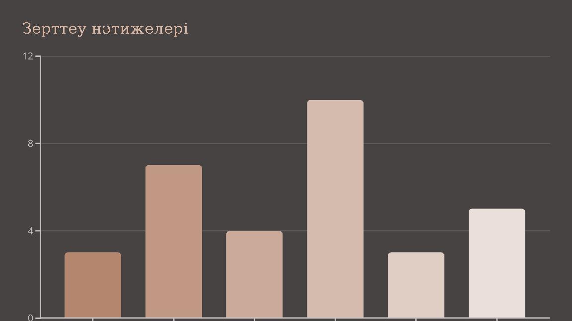 Зерттеу нәтижелері