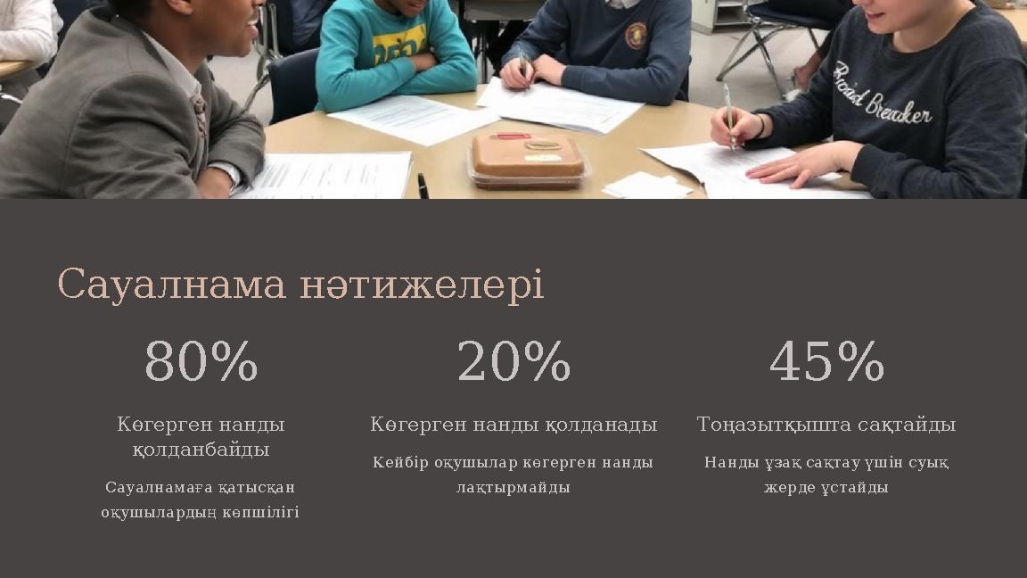 Сауалнама нәтижелері 80% Көгерген нанды қолданбайды Сауалнамаға қатысқан оқушылардың көпшілігі 20% Көгерген нанды қолданады Ке