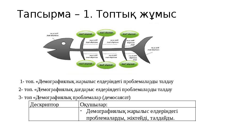 1- топ. «Демографиялық жарылыс елдеріндегі проблемаларды талдау 2- топ. «Демографиялық дағдарыс елдеріндегі проблемаларды тал 1- топ. «Демографиялық жарылыс елдеріндегі проблемаларды талдау 2- топ. «Демографиялық дағдарыс елдеріндегі проблемаларды тал