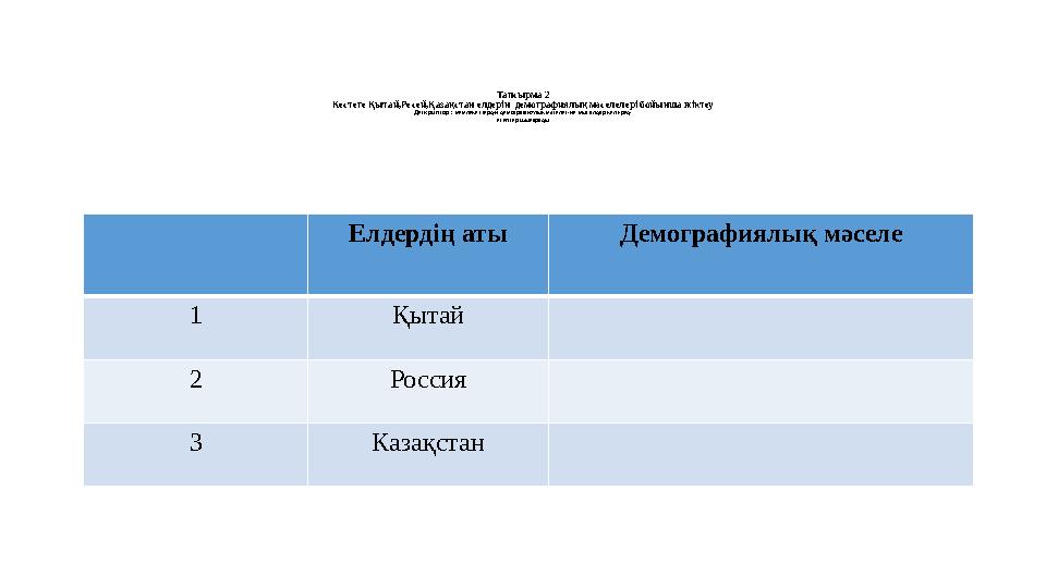 Тапсырма 2 Кестеге Қытай,Ресей,Қазақстан елдерін демографиялық мәселелері бойынша жіктеу Дескриптор : мемлекеттердің демография Тапсырма 2 Кестеге Қытай,Ресей,Қазақстан елдерін демографиялық мәселелері бойынша жіктеу Дескриптор : мемлекеттердің демография