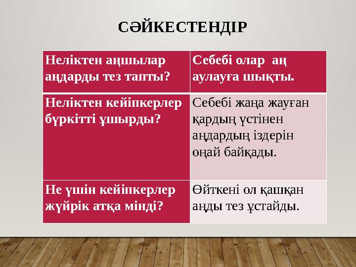 Неліктен аңшылар аңдарды тез тапты? Себебі олар аң аулауға шықты. Неліктен кейіпкерлер бүркітті ұшырды? Себебі жаңа жауған