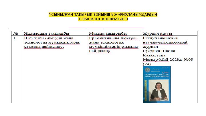 ҰСЫНЫЛҒАН ТАҚЫРЫП БОЙЫНША ЖАРИЯЛАНЫМДАРДЫҢ ТІЗІМІ ЖӘНЕ КӨШІРМЕЛЕРІ