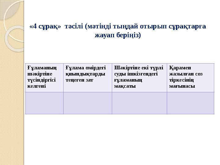 «4 сұрақ» тәсілі (мәтінді тыңдай отырып сұрақтарға жауап беріңіз) Ғұламаның шәкіртіне түсіндіргісі келгені Ғұлама өмі «4 сұрақ» тәсілі (мәтінді тыңдай отырып сұрақтарға жауап беріңіз) Ғұламаның шәкіртіне түсіндіргісі келгені Ғұлама өмі