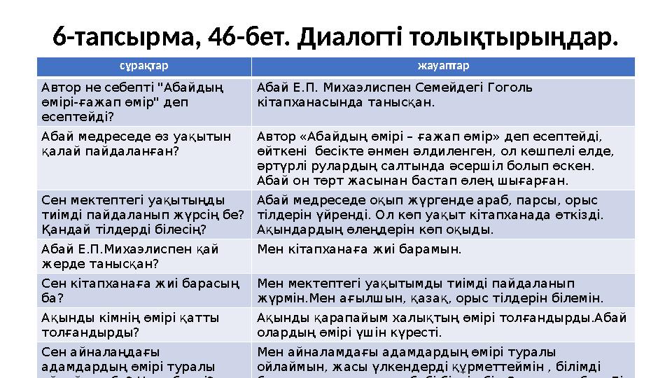 6-тапсырма, 46-бет. Диалогті толықтырыңдар. сұрақтар жауаптар Автор не себепті "Абайдың өмірі-ғажап өмір" деп есептейді? Абай