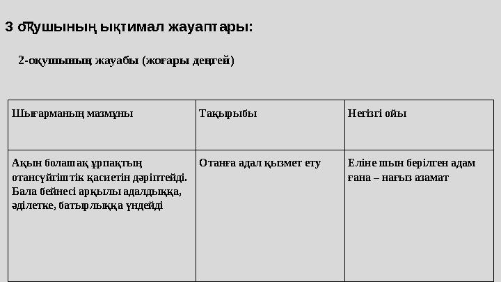 3 оқушының ықтимал жауаптары: 2-оқушының жауабы (жоғары деңгей) Шығарманың мазмұны Тақырыбы Негізгі ойы Ақын болашақ ұрпақтың