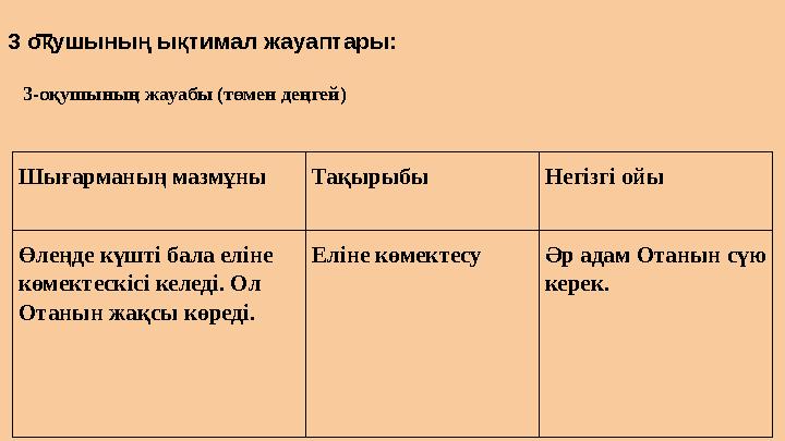 3 оқушының ықтимал жауаптары: ‍3-оқушының жауабы (төмен деңгей) Шығарманың мазмұны Тақырыбы Негізгі ойы Өлеңде күшті бала еліне