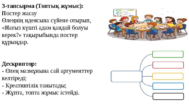 3-тапсырма (Топтық жұмыс): Постер жасау Өлеңнің идеясына сүйене отырып, «Нағыз күшті адам қандай болуы керек?» тақырыбында