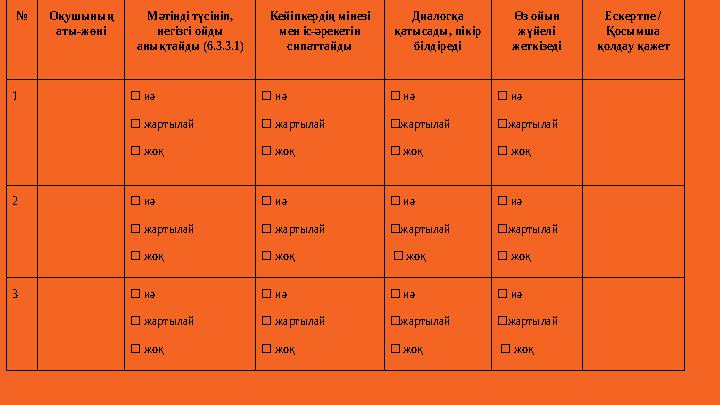 № Оқушының аты-жөні Мәтінді түсініп, негізгі ойды анықтайды (6.3.3.1) Кейіпкердің мінезі мен іс-әрекетін сипаттайды Диалогқ