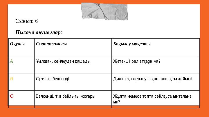 Оқушы Сипаттамасы Бақылау мақсаты А Ұялшақ, сөйлеуден қашады Жетекші рөл атқара ма? В Орташа белсенді Диалогқа қатысуға қаншалық