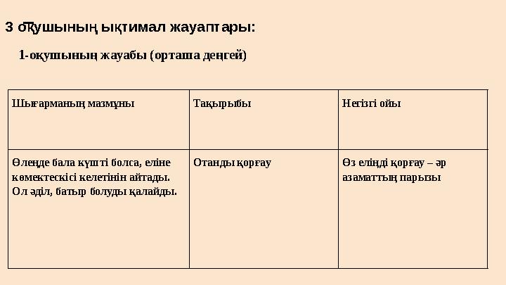 3 оқушының ықтимал жауаптары: 1-оқушының жауабы (орташа деңгей) Шығарманың мазмұны Тақырыбы Негізгі ойы Өлеңде бала күшті болса