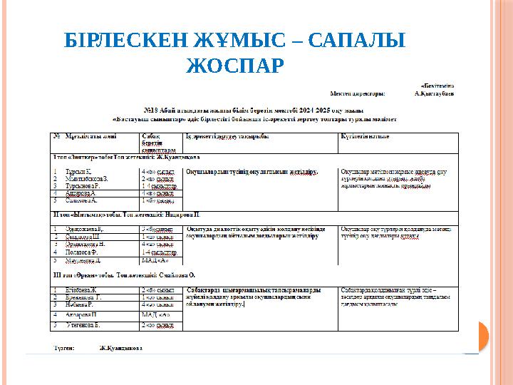 БІРЛЕСКЕН ЖҰМЫС – САПАЛЫ ЖОСПАР