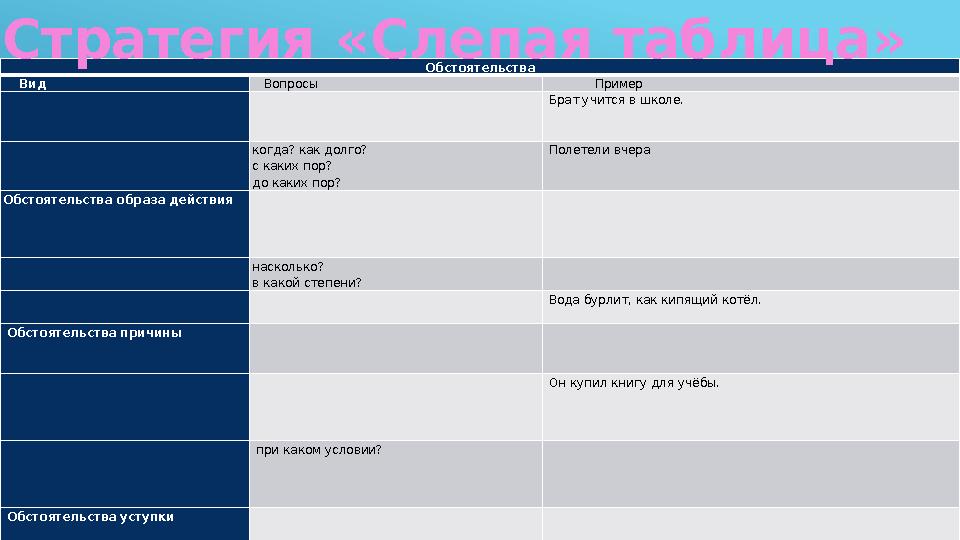 Обстоятельства Вид Вопросы Пример Брат учится в школе. когда? как долго? с каких пор? до каких по