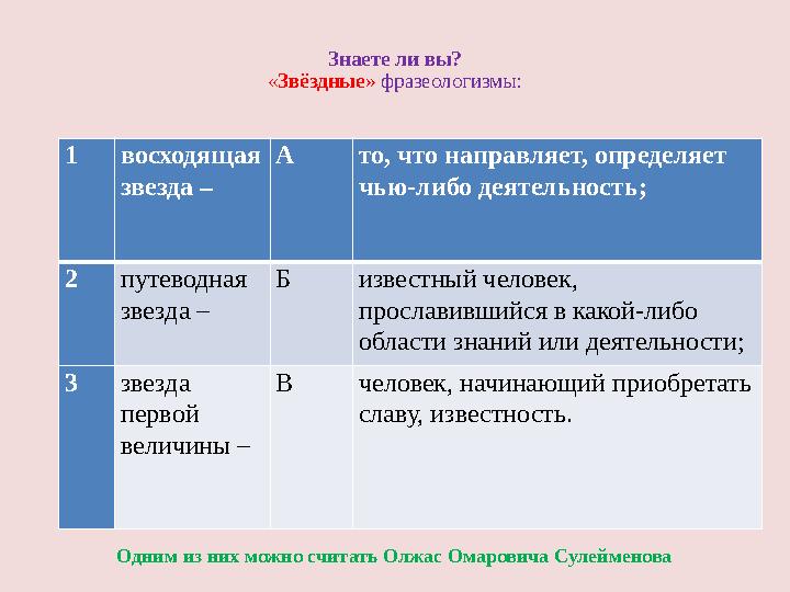 Знаете ли вы? «Звёздные» фразеологизмы: 1восходящая звезда – А то, что направляет, определяет чью-либо деятельность; 2путево Знаете ли вы? «Звёздные» фразеологизмы: 1восходящая звезда – А то, что направляет, определяет чью-либо деятельность; 2путево