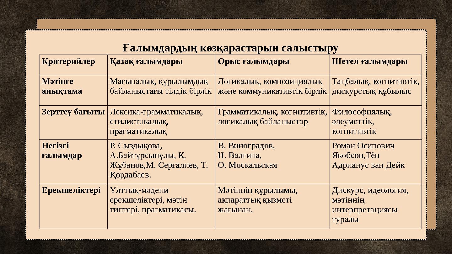 Ғалымдардың көзқарастарын салыстыру Критерийлер Қазақ ғалымдары Орыс ғалымдары Шетел ғалымдары Мәтінге анықтама Мағыналық, құры