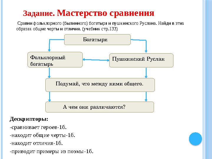 Задание. Мастерство сравнения Сравни фольклорного (былинного) богатыря и пушкинского Руслана. Найди в этих образах общие ч