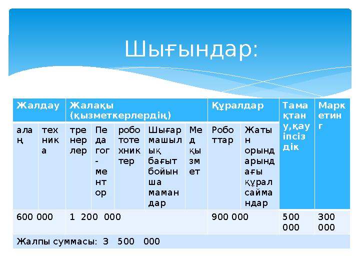 Шығындар: Жалдау Жалақы (қызметкерлердің) Құралдар Тама қтан у,қау іпсіз дік Марк етин г ала ң тех ник а тре нер лер Пе да го