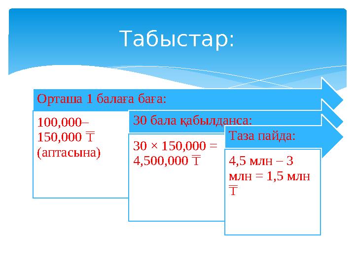 Табыстар: Орташа 1 балаға баға: 100,000– 150,000 ₸ (аптасына) 30 бала қабылданса: 30 × 150,000 = 4,500,000 ₸ Таза пайда: