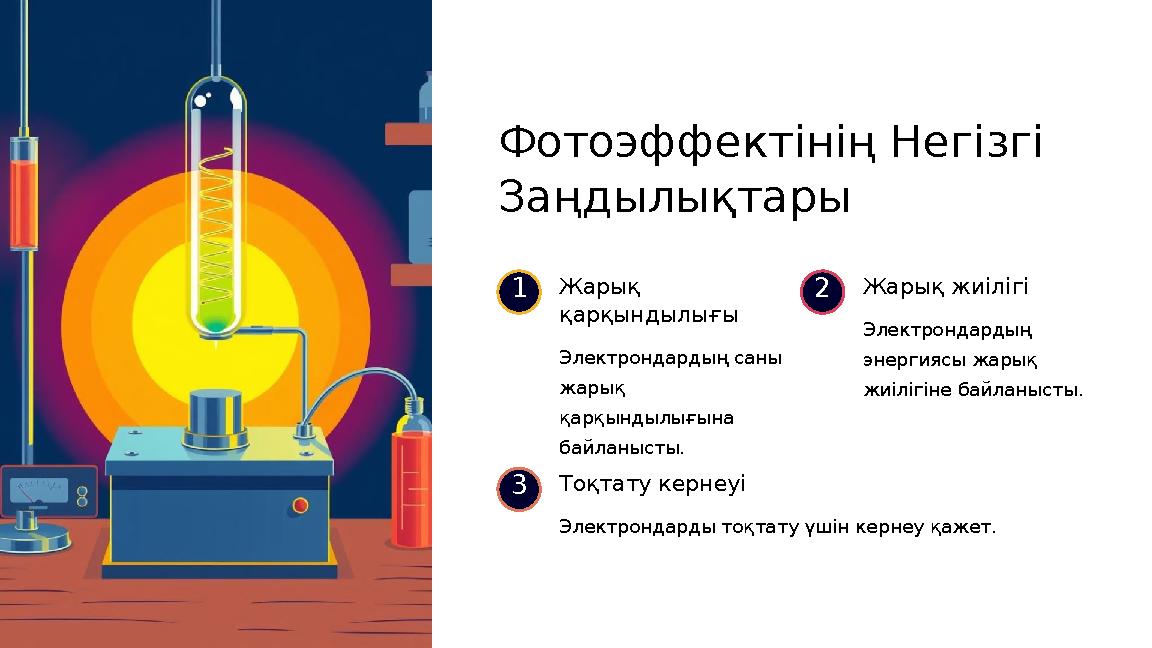 Фотоэффектінің Негізгі Заңдылықтары 1Жарық қарқындылығы Электрондардың саны жарық қарқындылығына байланысты. 2Жарық жиілігі