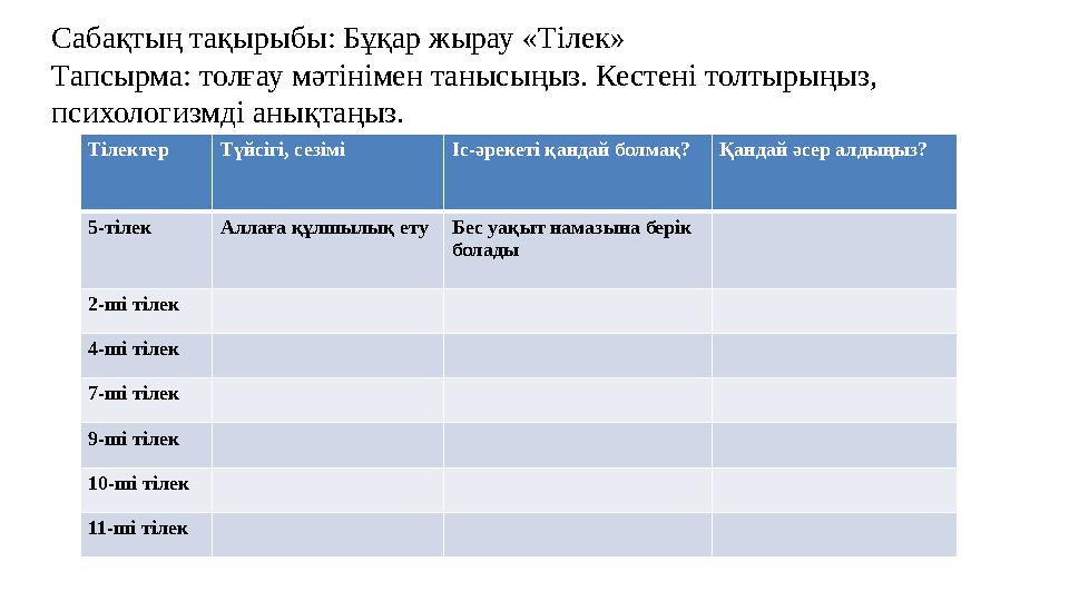 Сабақтың тақырыбы: Бұқар жырау «Тілек» Тапсырма: толғау мәтінімен танысыңыз. Кестені толтырыңыз, психологизмді анықтаңыз. Тілек Сабақтың тақырыбы: Бұқар жырау «Тілек» Тапсырма: толғау мәтінімен танысыңыз. Кестені толтырыңыз, психологизмді анықтаңыз. Тілек