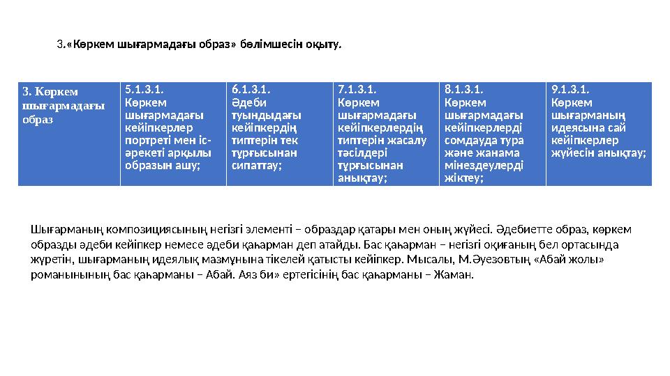 3. Көркем шығармадағы образ 5.1.3.1. Көркем шығармадағы кейіпкерлер портреті мен іс- әрекеті арқылы образын ашу; 6.1.3.1. 3. Көркем шығармадағы образ 5.1.3.1. Көркем шығармадағы кейіпкерлер портреті мен іс- әрекеті арқылы образын ашу; 6.1.3.1.