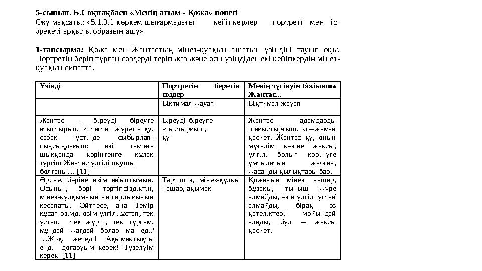 5-сынып. Б.Соқпақбаев «Менің атым - Қожа» повесі Оқу мақсаты: «5.1.3.1 көркем шығармадағы кейіпкерлер портреті мен іс- әрекеті 5-сынып. Б.Соқпақбаев «Менің атым - Қожа» повесі Оқу мақсаты: «5.1.3.1 көркем шығармадағы кейіпкерлер портреті мен іс- әрекеті